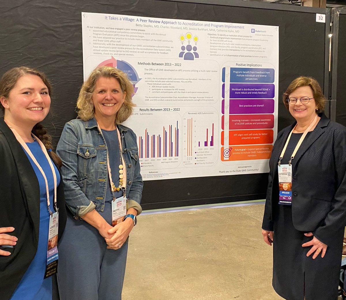 jss4935's tweet photo. It absolutely takes a village! Thankful to all those in the Duke GME community that make our programs great! @dukegme Thank you to @acgme for the opportunity to share our peer review process for APEs and ADS updates! #sharing #gmecommunity @catherinekuhn17 https://t.co/qwupM2V46Z