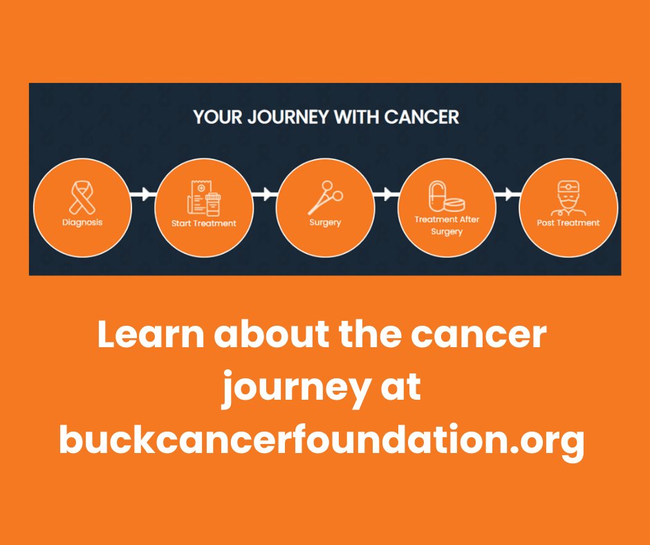 BuckCancerFund's tweet photo. Everyone's journey with cancer is unique. Check out BUCK's website at https://t.co/3UnOANRNlI for resources throughout the entire process including during the diagnosis, the start of treatment, surgery, treatment after surgery, and post treatment.
#BUCKCancer #cancerjourney https://t.co/ryBfJSUqVA
