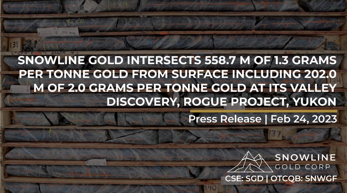 SnowlineGold's tweet photo. 📢 PRESS RELEASE | Snowline is pleased to announce additional preliminary assay results from its 2022 drilling programs at its Rogue Project in Canada’s Yukon Territory.  $SGD $SNWGF

READ MORE: https://t.co/ecudjaH0LL https://t.co/StTo9eLnV4