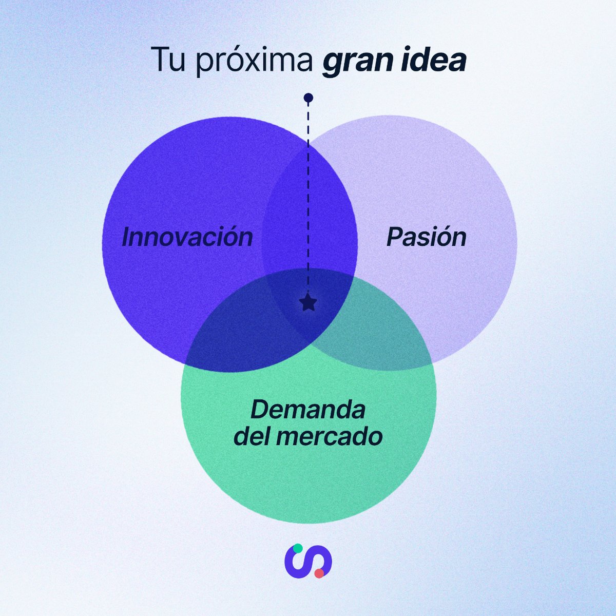 💥 Convierte la idea en acción: investiga, infórmate y crea. Recuerda que las grandes marcas nacieron de una pequeña idea. La tuya podría ser la próxima. 

💌 Friendly reminder: en Skydropx impulsamos tu empresa para llegar al siguiente paso. 

Descubre más en el linkinbio.