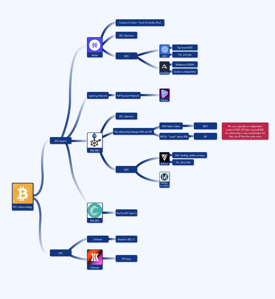 Pei Chen là một chuyên gia về tư duy và Mind Map, và là người dành nhiều thời gian để chia sẻ về kinh nghiệm của mình trên Twitter. Nhấn vào ảnh để biết thêm về những bài chia sẻ tuyệt vời của Chen.