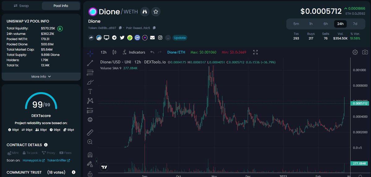 GandalfCrypto tweet media