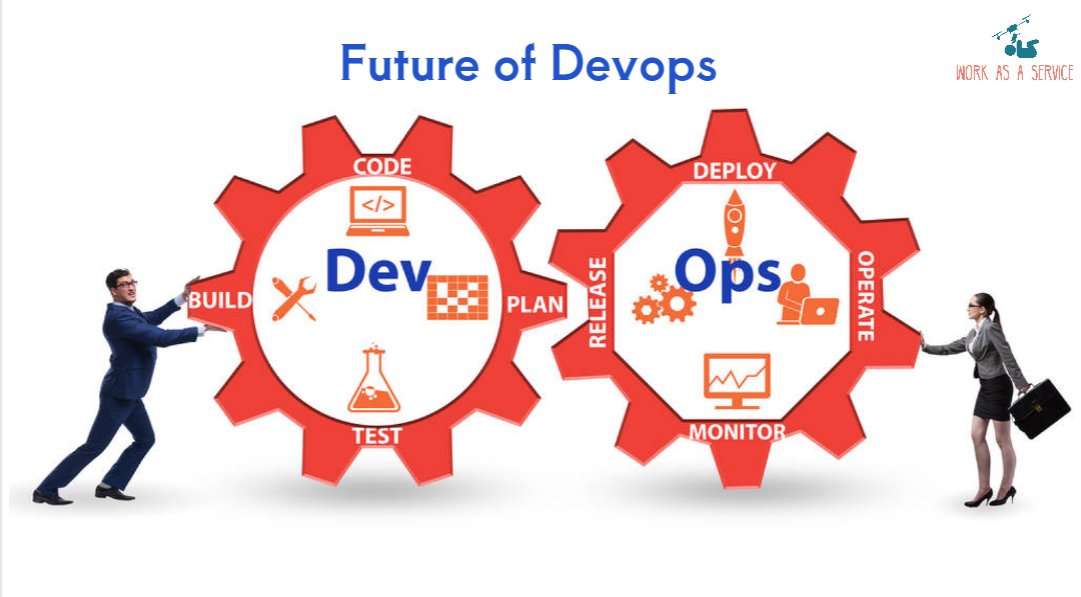 workasaservice's tweet image. Want to stay ahead in the world of DevOps? Our latest blog post explores what to expect in the next 5 years, including emerging trends and new technologies. Check it out now here bit.ly/3KC72Jr 
#DevOpsFuture #DevOpsTrends #CloudComputing #AgileDevelopment