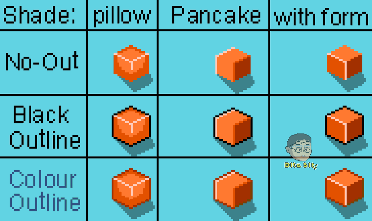 latihan shading 
#pixelart #cube  #pillowshading #pancakeshading #shading #shadingwithform #blackoutline #colouroutline