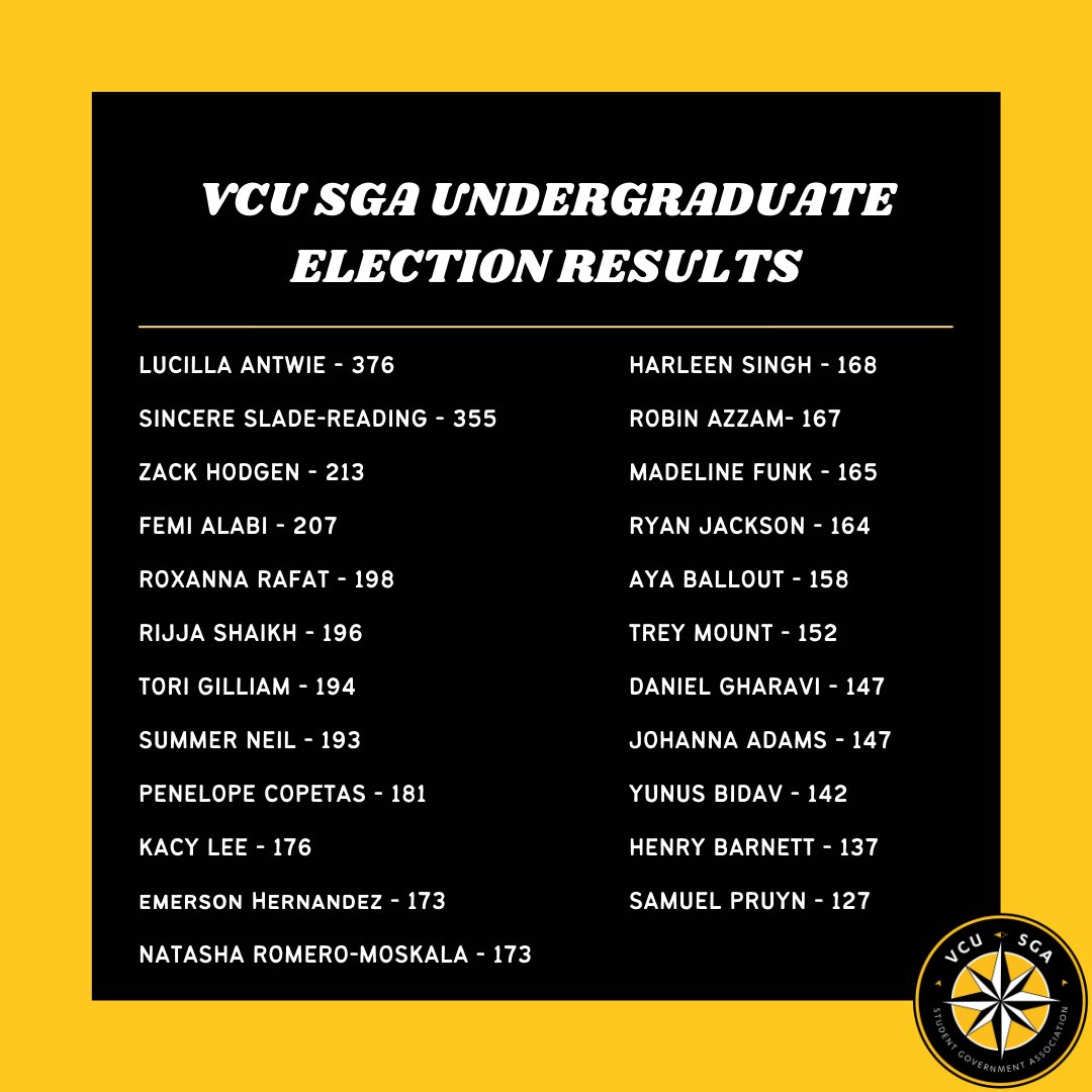 Undergraduate external elections have been concluded. We are excited to announce our President, Vice President, and Senators for the 2023-2024 academic year &lt;3