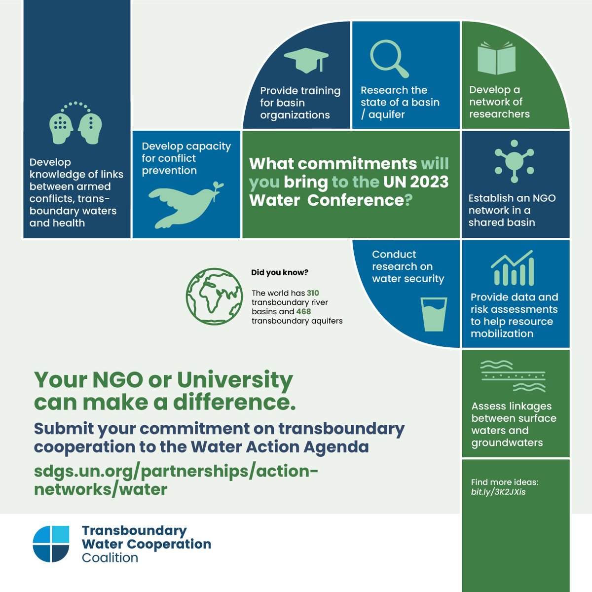 UNECE_Water tweet picture