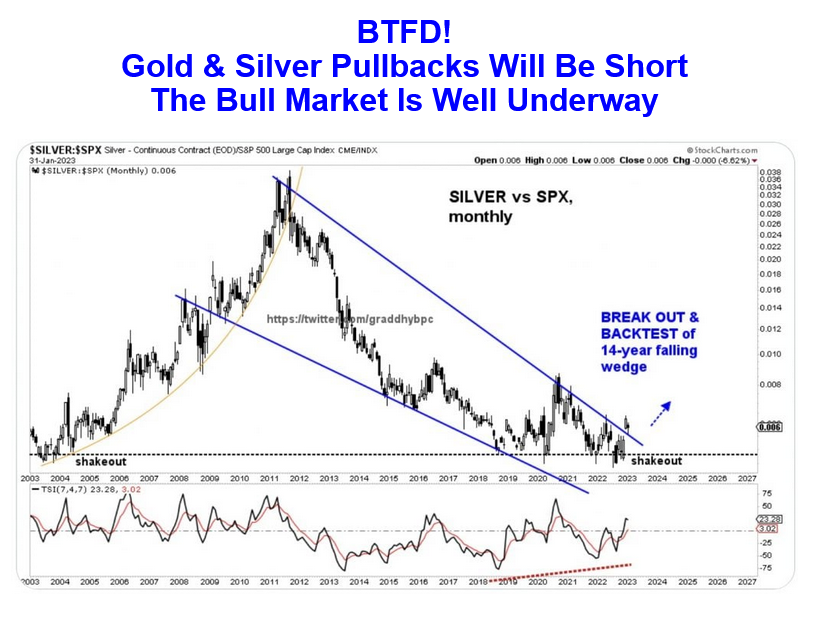 ComstockRoyalty's tweet photo. "$21.00 Entry for Silver will be Legend....."
JFP @SilverisMoney on Telegram.
#Russia #Ukraine #China #Moldova False Flag
US Airborne in Romania?? What could go wrong??
#BombsMoveMarkets #MagicalQoincidence https://t.co/UvQjEuAj9j