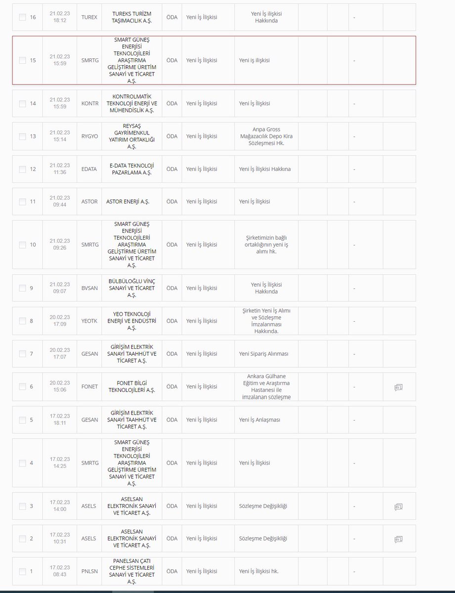 Moonlightborsa's tweet photo. 20-24 Şubat yeni iş ilişkisi kap haberleri
#smrtg #gean #yeotk #manas #netas #pnlsn #turex #asels #macko #httbt #macko #bvsan #rygyo #kntr #kmpur #fonet https://t.co/1OwDcyP7dy