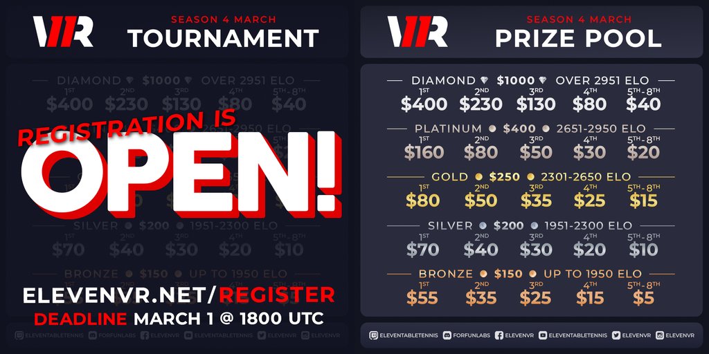 Eleven Table Tennis on Twitter "🏓Registration for Season 4, Month 3