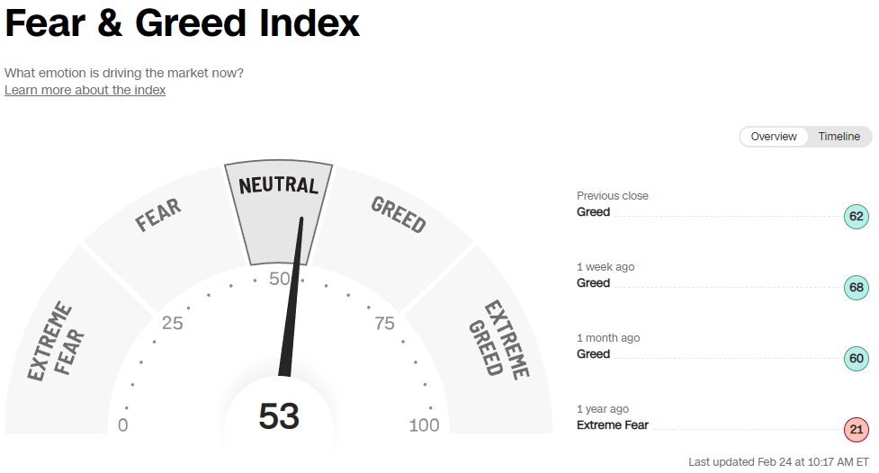 bcdbrah's tweet photo. Same shit new year #stockmarketcrash https://t.co/WTe8e5AXCI