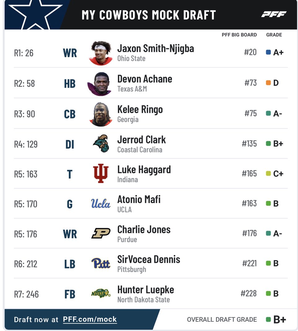 Your_Guy_Nix's tweet photo. Here are today's entries for #MockDraftFriday. https://t.co/CePaXZsY8k