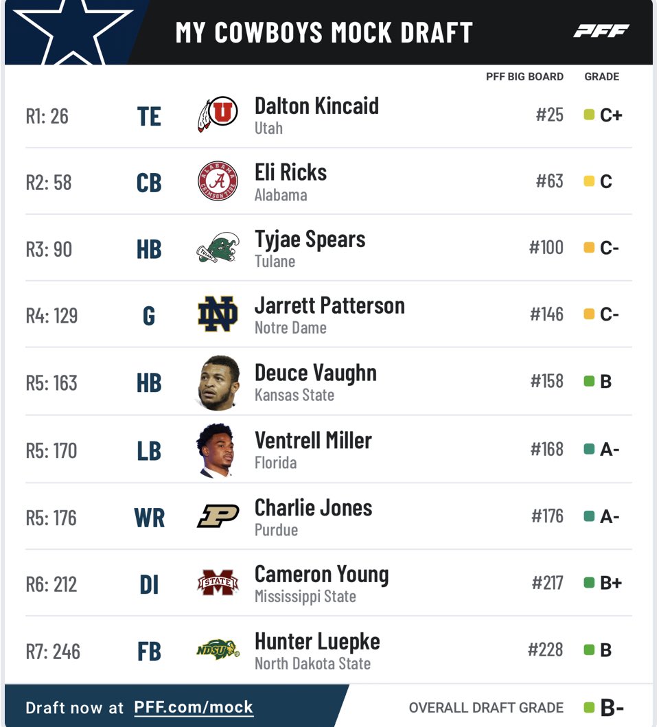 Your_Guy_Nix's tweet photo. Here are today's entries for #MockDraftFriday. https://t.co/CePaXZsY8k