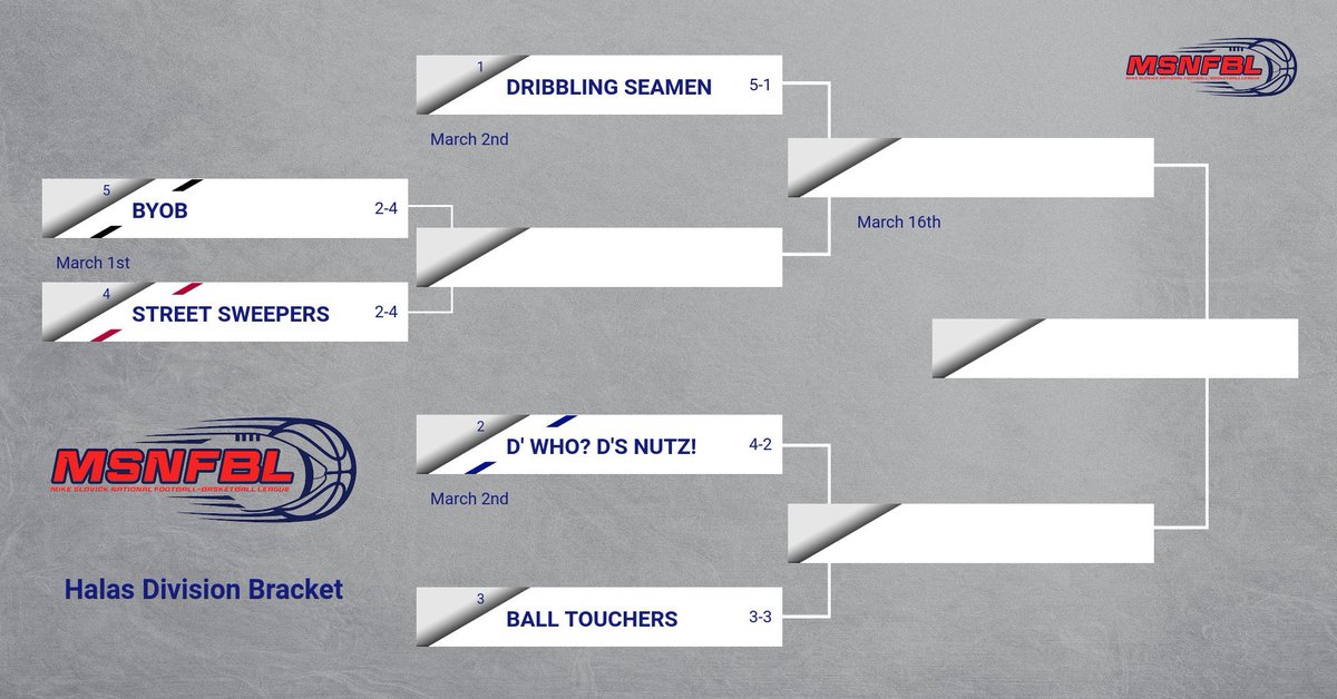 Bracket is set!