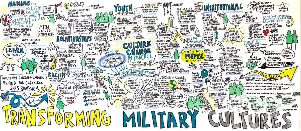 TMCultures's tweet photo. We’ve received so much great feedback about the #TMCsymposium. It was an amazing opportunity to collaborate and learn from one another about military culture change from naming the problems to brainstorming meaningful solutions! https://t.co/vH4VEKm9sE