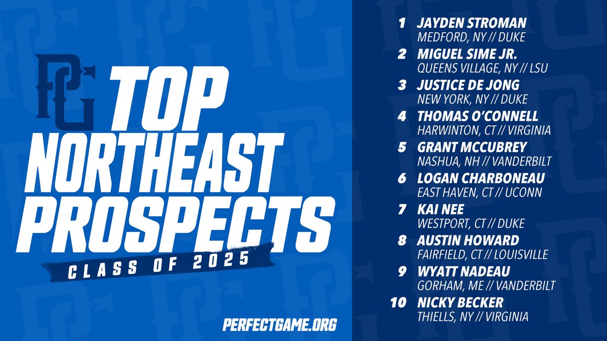 Northeast Region Top Teams/Prospects

▶️ bit.ly/3Y47HpL