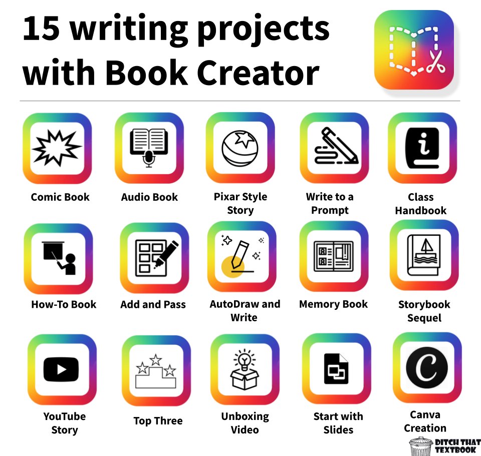 What can you make with <a href="/BookCreatorApp/">Book Creator Team</a>?

Comics💥
Memory Books❤️
Storybook Sequels📚
Audiobooks🎤
And so much MORE

Check it out ⬇️  
Growing authors: 15 ways to use Book Creator to publish student writing

ditchthattextbook.com/book-creator/