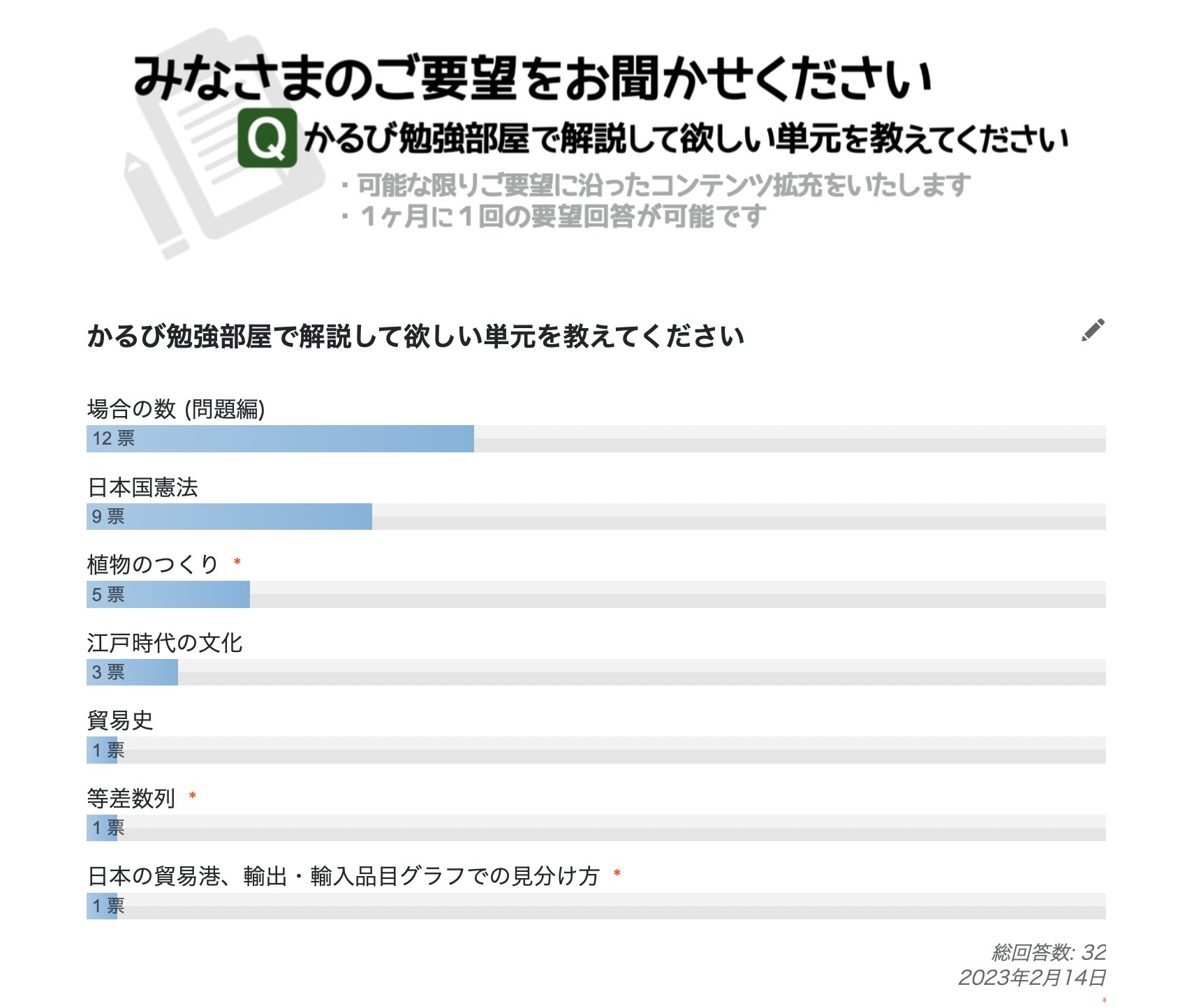 中学受験　ゆずぱ　かるび勉強部屋 会員限定特典】あの大人気教材を無料ダウンロード！「かるび勉強