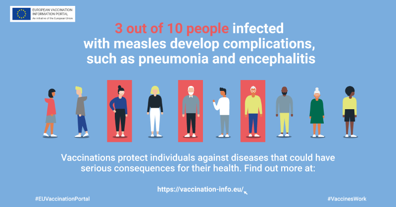 ECDC_EU's tweet photo. Vaccinations protect individuals against diseases that could have serious consequences for their health.
Here are 3 examples of serious health threats that could be prevented by vaccinations.
#EUVaccinationPortal #EVIP #vaccineswork
