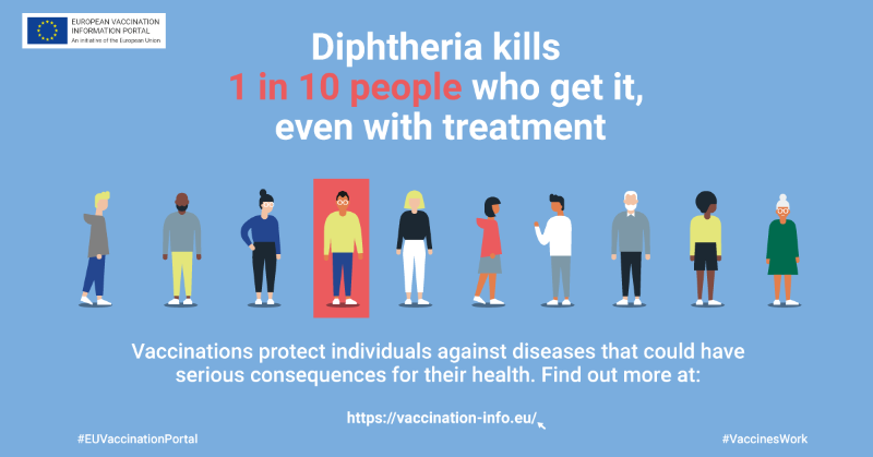ECDC_EU's tweet photo. Vaccinations protect individuals against diseases that could have serious consequences for their health.
Here are 3 examples of serious health threats that could be prevented by vaccinations.
#EUVaccinationPortal #EVIP #vaccineswork