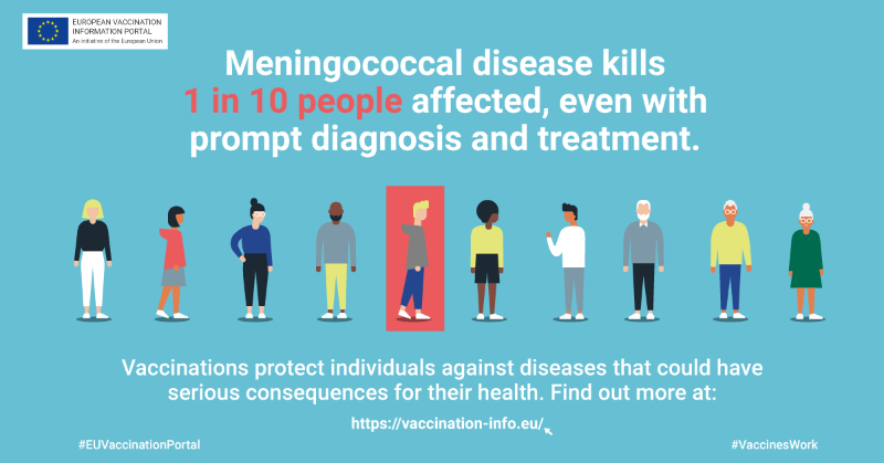 ECDC_EU's tweet photo. Vaccinations protect individuals against diseases that could have serious consequences for their health.
Here are 3 examples of serious health threats that could be prevented by vaccinations.
#EUVaccinationPortal #EVIP #vaccineswork