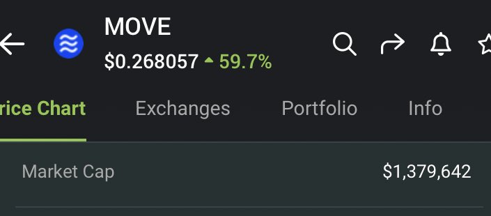 kriptokolic's tweet image. Bu projeyi bende destekliyorum $MOVE 

✅mcap çok düşük , 1.3m$ mcap 

✅#AptosEcosystem ve #SuiEcosystem in ortak nft marketi