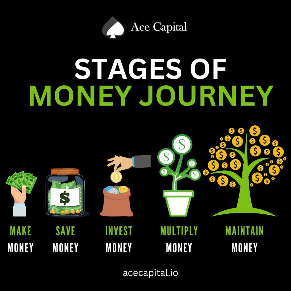 Money has a journey of its own. Which milestone are you at? 

#ACEG #Acegold #Acecno1 #Ace #Acec #Acecapital #Acecapitaluk #Acepay #Tokenz #Tknz #Acecburn #Acecswap #Acespaces #Acedao #binance #blockchain #Unifarm #Radioshackexchange #Pancakeswap #Coinmarketcap #Coinsbit