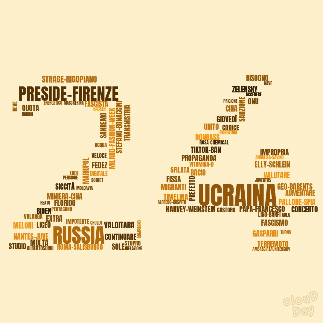 cloudayit's tweet photo. Le parole della giornata.

#Ucraina #Russia #preside #Rigopiano #Valditara #Meloni #Zelensky #Fascismo #HarveyWeinstein #MinieraCina #Fedez #pallonespia #tiktok #Sanremo #EllySchlein #Biden #PapaFrancesco #bacio #Cina #milanofashionweek #StefanoBonaccini #Donbass  #Gasparri https://t.co/rtGj1JhtLX