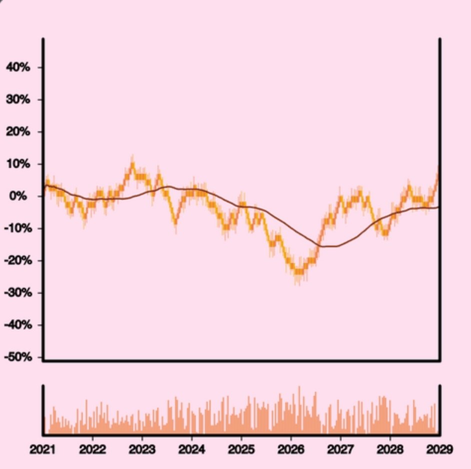 markvandenpol's tweet photo. My first @Ledgart_io 🔥💯📈📉 @CryptoKaleo https://t.co/zp6Elk517Y