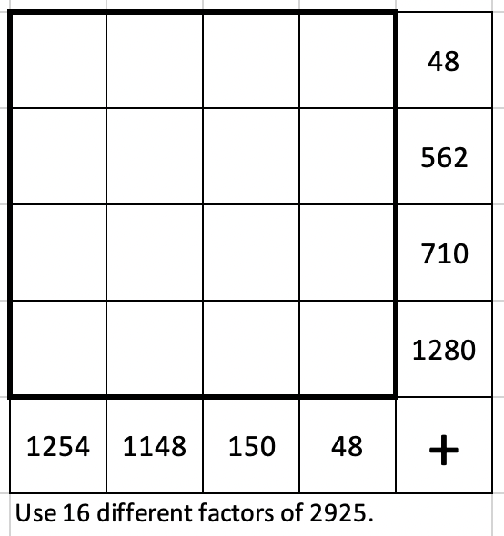 YohakuPuzzle's tweet photo. Here's a #yohaku to take you into the weekend. Fill in cells with 16 different factors of 2925 to get totals shown in each row/column. https://t.co/rL9ZdaStb5