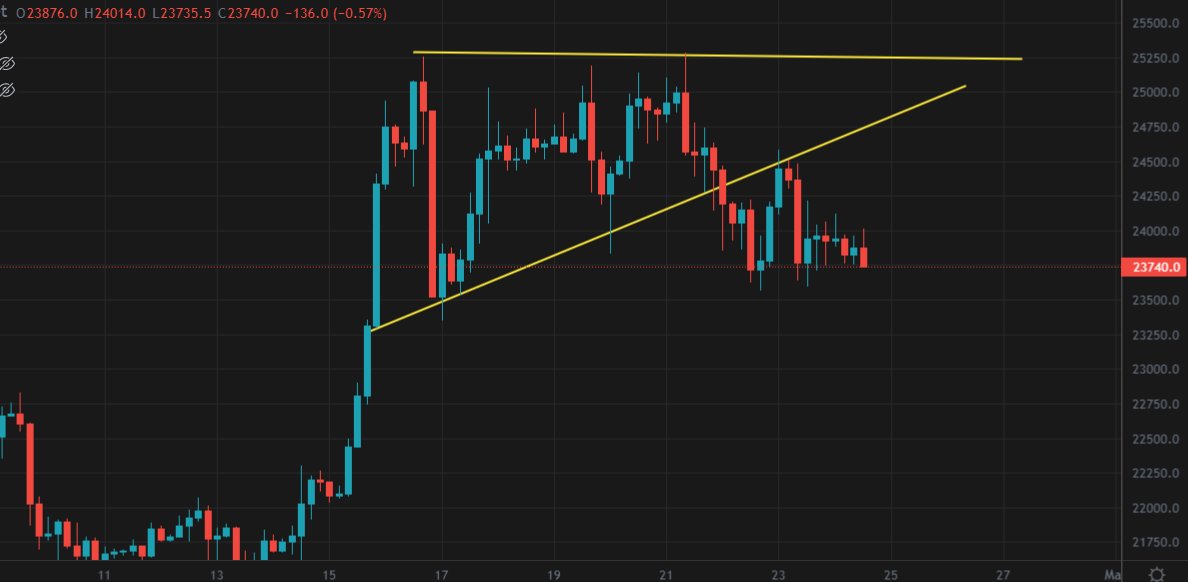 Sobran las palabras  #BITCOIN
