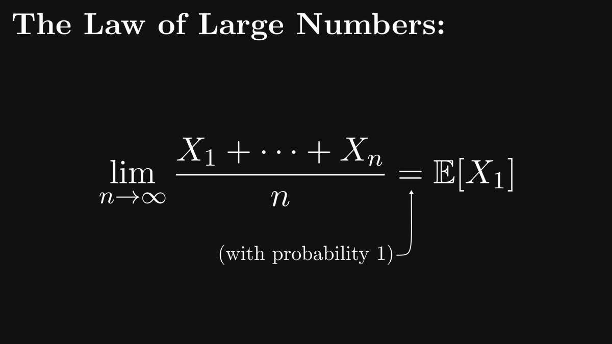 TivadarDanka's tweet photo. The Law of Large Numbers is one of the most frequently misunderstood concepts of probability and statistics.

Just because you lost ten blackjack games in a row, it doesn’t mean that you’ll be more likely to be lucky next time.

What is the law of large numbers, then? https://t.co/5QqQoneTSJ