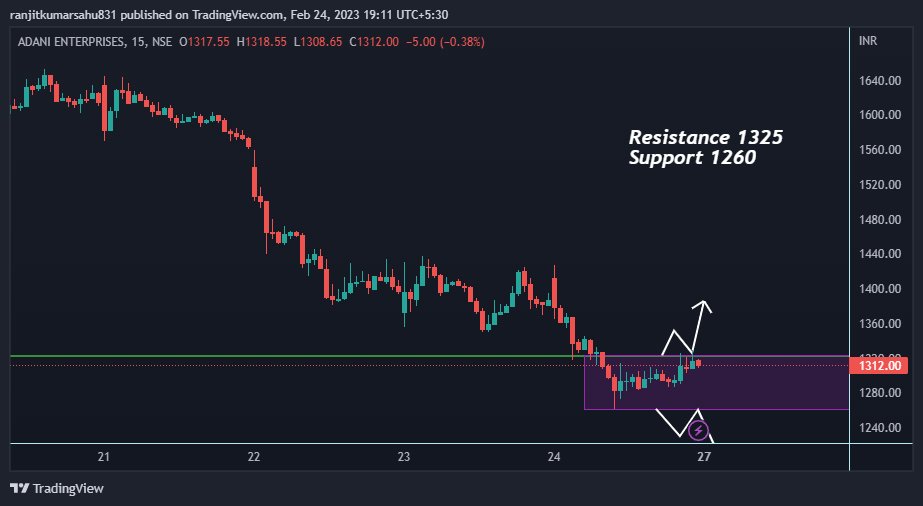 TradeProps73's tweet photo. Stocks For Tomorrow 24/02/2023
#Adanient 
#Biochem 
#GAIL 
#Hindalco
#StockMarketindia https://t.co/mUoTTo2rOE