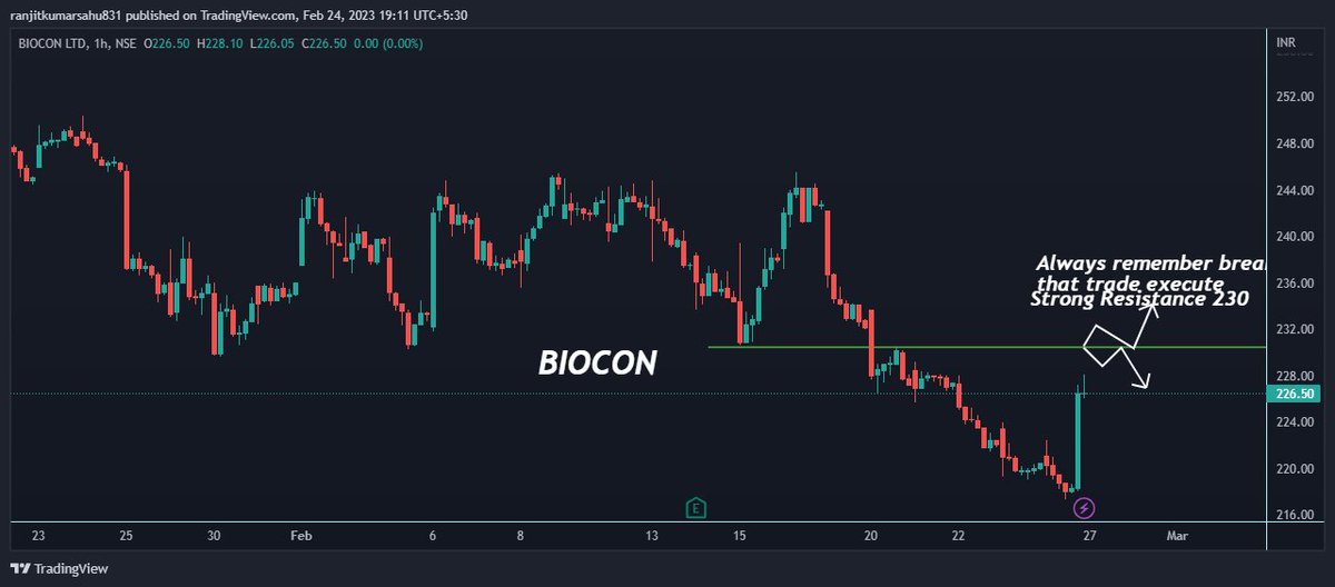 TradeProps73's tweet photo. Stocks For Tomorrow 24/02/2023
#Adanient 
#Biochem 
#GAIL 
#Hindalco
#StockMarketindia https://t.co/mUoTTo2rOE