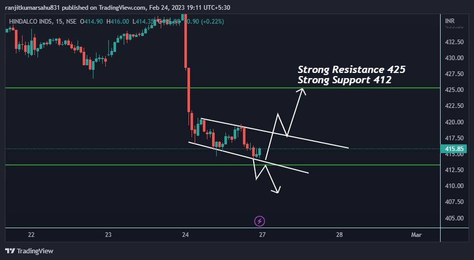 TradeProps73's tweet photo. Stocks For Tomorrow 24/02/2023
#Adanient 
#Biochem 
#GAIL 
#Hindalco
#StockMarketindia https://t.co/mUoTTo2rOE