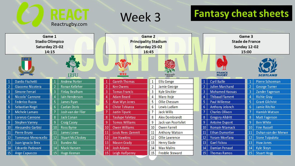 Here’s an easy view of all starters and subs 🏉

A few changes from the last games so make sure to update your Fantasy teams 📈

#rugby #sixnations #irelandrugby #italyrugby #francerugby #englandrugby #scotlandrugby #walesrugby #reactrugby

Reactrugby.com