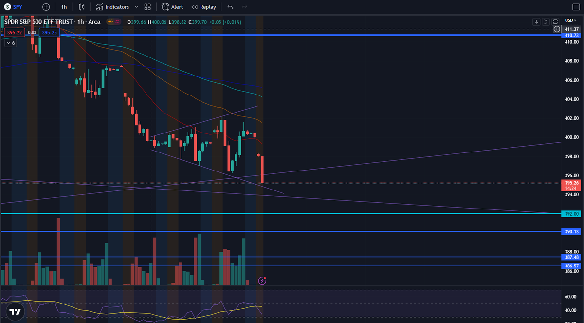 EdDotters's tweet photo. @Reformed_Trader Interesting to see what it does here https://t.co/9r69vIjxgK