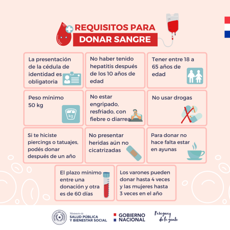 msaludpy's tweet photo. 🩸 | Sábado, domingo y feriado también se puede donar sangre

Personas solidarias pueden donar sangre en días no hábiles en el CENSSA, sobre Gral. Santos c/ Herminio Giménez, (al lado del Hospital de Trauma), de 07:00 a 17:00.

Conocé los otros puntos del país en el material.