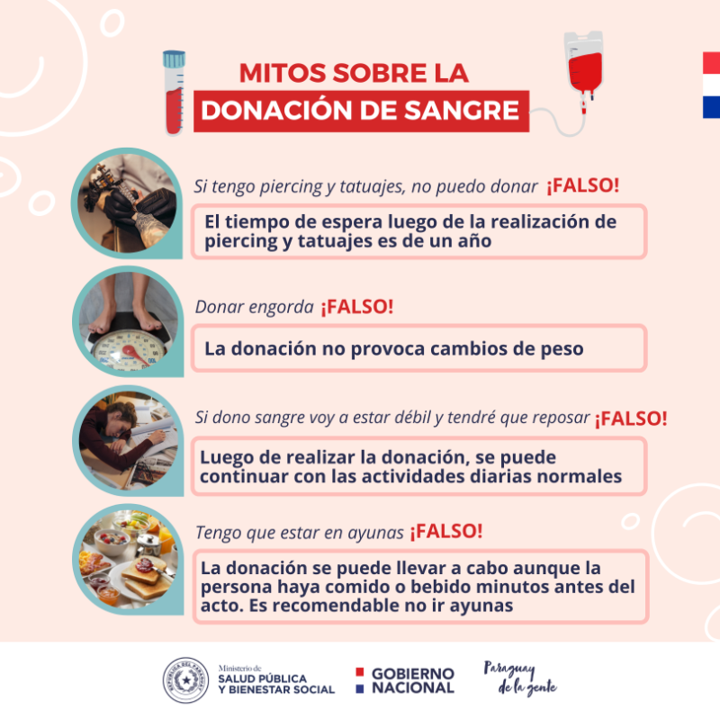 msaludpy's tweet photo. 🩸 | Sábado, domingo y feriado también se puede donar sangre

Personas solidarias pueden donar sangre en días no hábiles en el CENSSA, sobre Gral. Santos c/ Herminio Giménez, (al lado del Hospital de Trauma), de 07:00 a 17:00.

Conocé los otros puntos del país en el material.