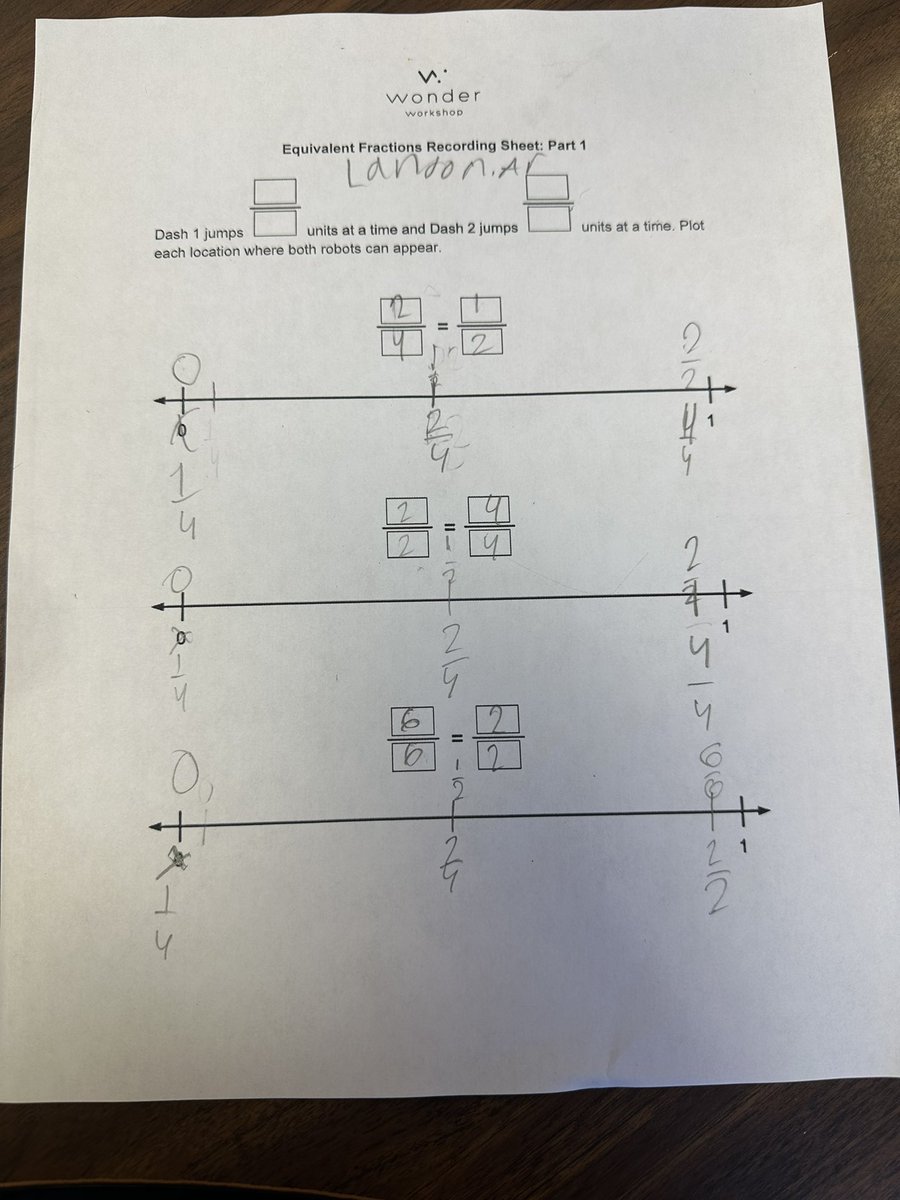 Tairia Twymon-Denson, M.Ed tweet media