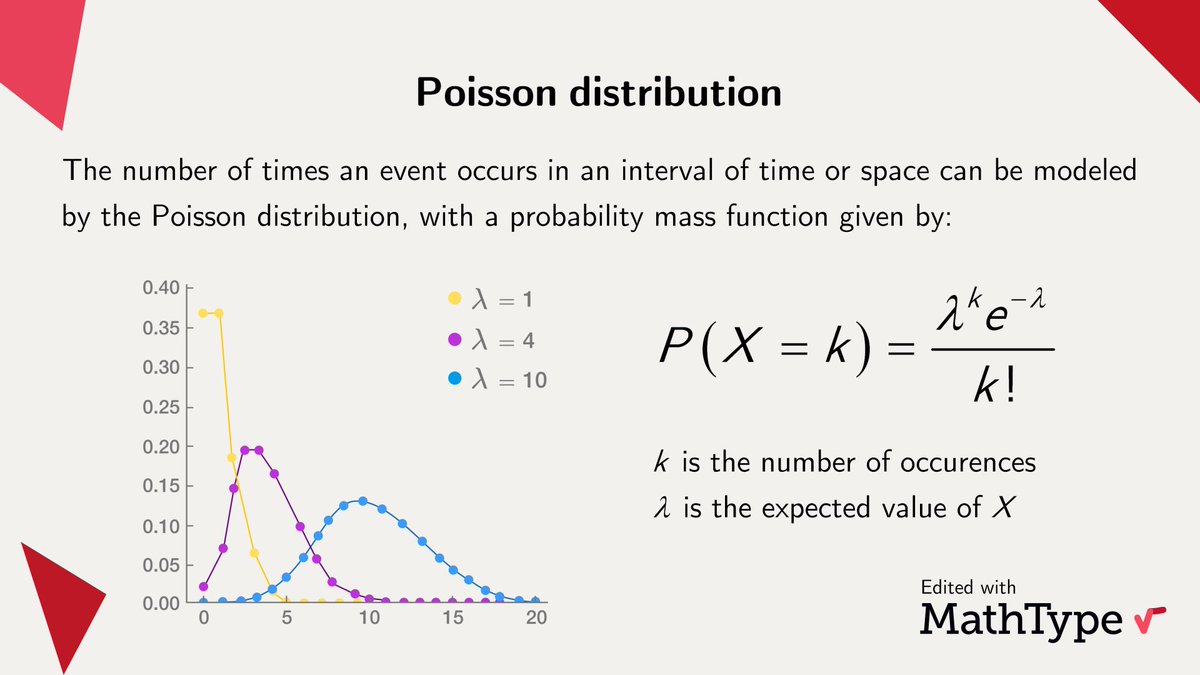 MathType's tweet image. Siméon-Denis Poisson derived the famous Poisson distribution in 1830 to describe the number of times a gambler would win a rarely won game of chance in a large number of tries. Today, this probability function models a wide range of events in all kinds of disciplines. #MathType