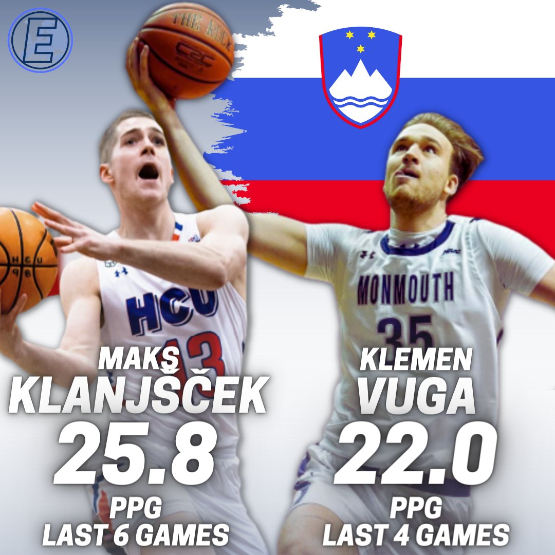 🇸🇮 Two Slovenians on fire: Maks Klanjšček (Houston Christian) and Klemen Vuga (Monmouth) have both posted another 20-point effort yesterday, extending their respective stretches of high-scoring performances
