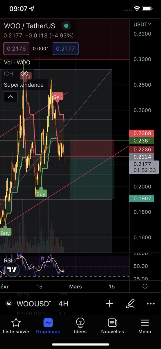 bettertradegee's tweet photo. In the trade $Woo https://t.co/4REfl4yIwO