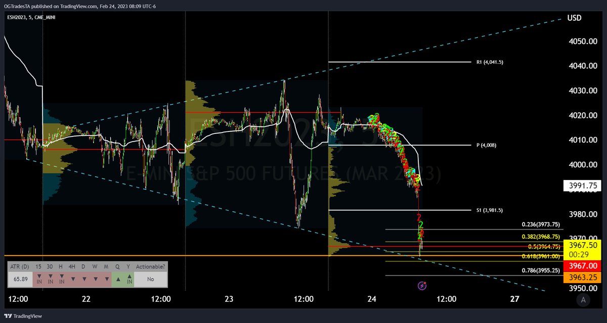 _PivoNacci's tweet photo. Well would you look at that ... ๐ฃ
Broadening formations are my bf'sโค๏ธโ๐ฅ traded it LIVE this morning on my Pre-Market Show along with my #Pivonacci System๐คทโโ๏ธ
#TheStrat https://t.co/5X4VQmbr47