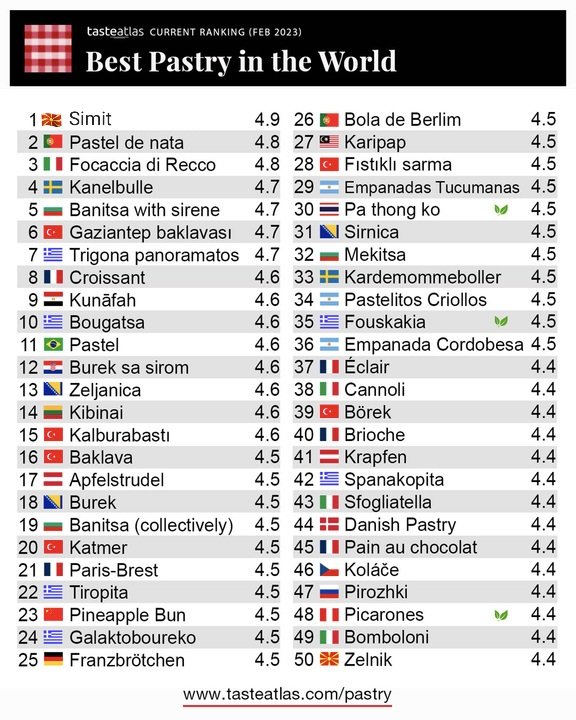 СИМИТ БРОЈ 1!!!