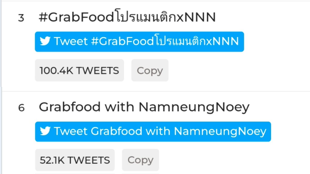 100K 👏🎉🎊

GrabFood with NamneungNoey
#GrabFoodโปรแมนติกxNNN