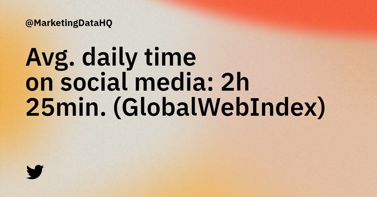 MarketingDataHQ's tweet image. In 2021, the average time spent on social media per day is 2 hours and 25 minutes. (GlobalWebIndex)  @globalwebindex.  #socialmediastats