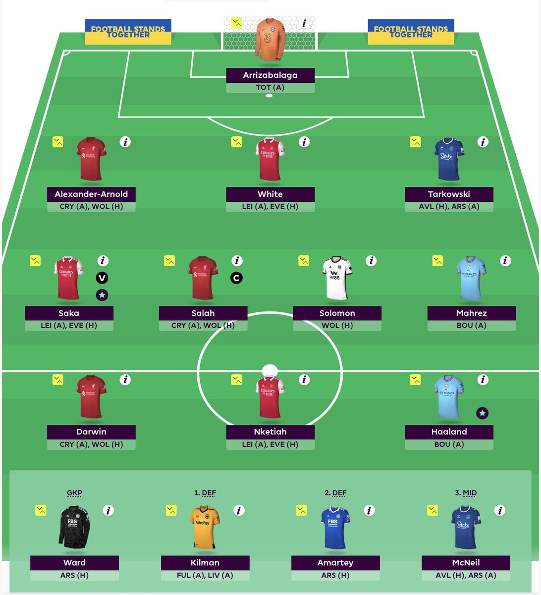 [FPL MW25]

I’m following the PL from afar b/c of tennis 😂 + reading some previews and evaluating last GW helped me assemble this most random team possible in my regard 😂

Wow, I didn’t expct I’d fit the triple of TAA, Darwin, and Salah, still torn on captaining Saka-Salah so-