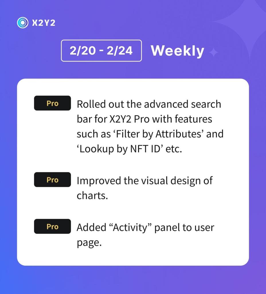 Happy Weekend rebels! Here's a summary of the items that we worked on this past week: 

✅ Rolled out advanced search bar for X2Y2 Pro and allows 'Filter by Attributes' and 'Look up by NFT ID' etc
✅ Improved the visual design of charts
✅ Added "Activity" panel to user page