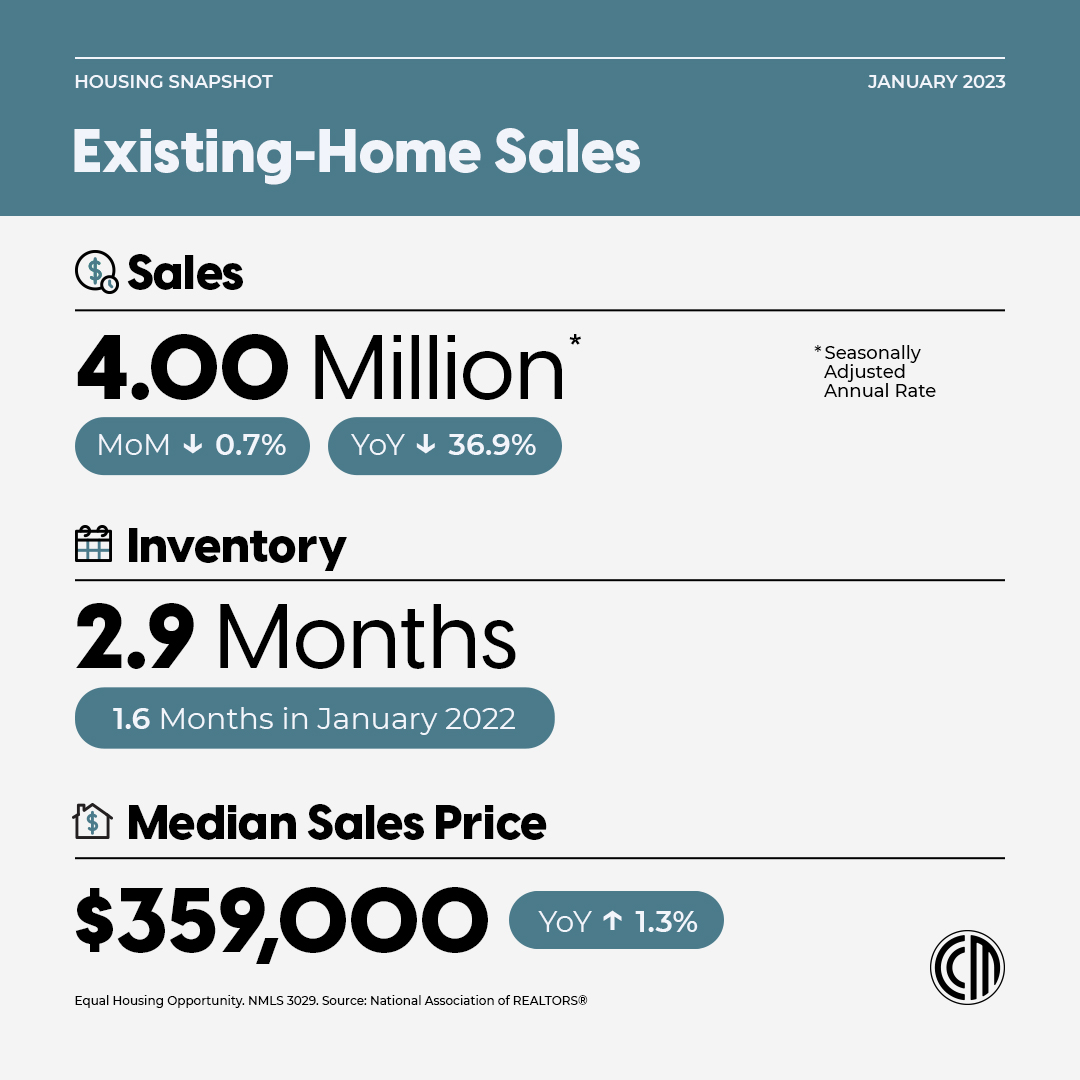 sandler_greg's tweet photo. Did 2023 start the way we wanted it to? No. But there are still ways we can make this year a success. Let’s discuss how we can help your clients go from prospective homebuyers to proud homeowners! https://t.co/6udUWSiai3