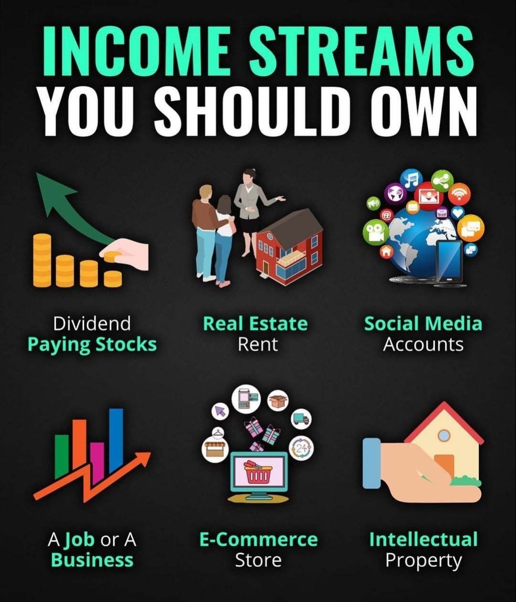 FreelanceSumit's tweet photo. Income Streams 💐
.
#WorkFromHome #makemoneyonline #MONEY #StockMarket #socialmedia https://t.co/pK95BudVFL